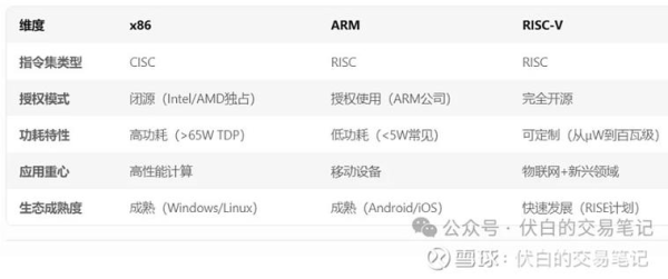 AnyDesk 支持 ARM 架构电脑吗/anydesk安装教程
