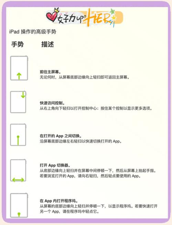 AnyDesk iOS 版控制电脑时手势操作教程/anydesk控制苹果手机