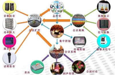 anydesk远程唤醒/AnyDesk 远程会议辅助