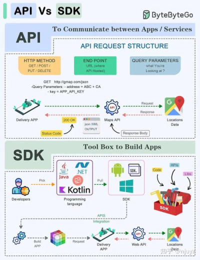 AnyDesk 跨设备协作/anydesk局域网ip连接