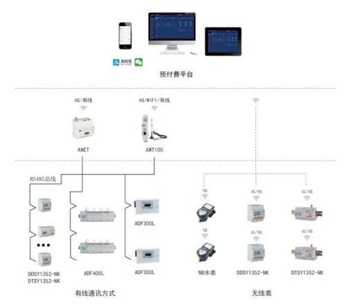 AnyDesk 企业版管理员权限分配_anydesk怎么设置密码_anydesk windows