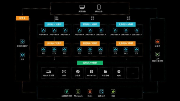 AnyDesk 企业版数据备份功能_anydesk 使用