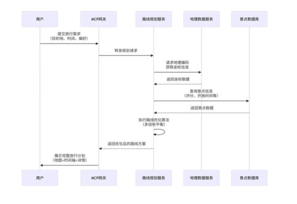 anydesk如何设置用密码连接|AnyDesk 添加信任设备步骤