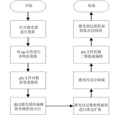 AnyDesk 连接超时处理方案【anydesk连接到anydesk网络】