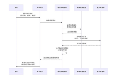 AnyDesk 连接被拒绝解决方法【anydesk连接已被终止为什么】