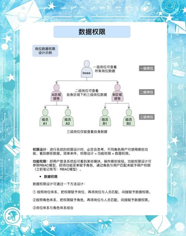 anydesk解锁安全设置【AnyDesk 权限分级管理】