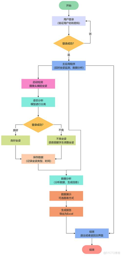 AnyDesk 查看设备在线时长统计_anydesk连接记录_anydesk一直显示正在连接