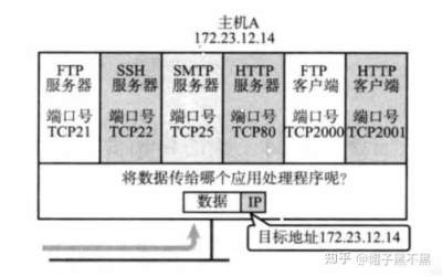 anydesk本地端口-AnyDesk 自定义端口设置方法