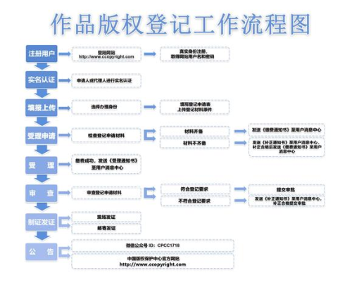 AnyDesk 个人版注册账号步骤_anydesk注册码_anydesk id