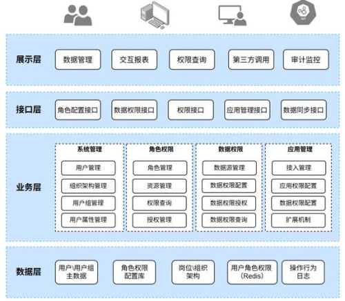 anydesk解锁安全设置|AnyDesk 权限分级管理