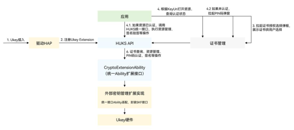 AnyDesk 设置访问权限步骤_anydesk怎么打开_anydesk如何设置用密码连接