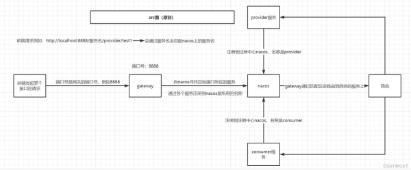 AnyDesk 更换服务器节点教程/anydesk服务器连不上