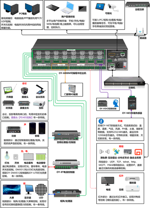 AnyDesk 多设备管控_anydesk无法控制安卓设备_anydesk control