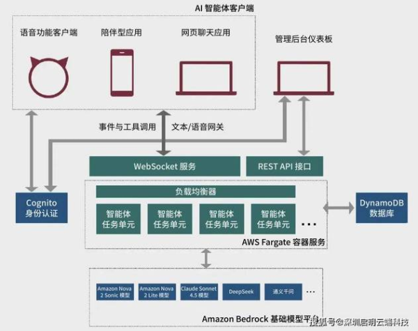 AnyDesk 企业版私有化部署方案-anydesk公司