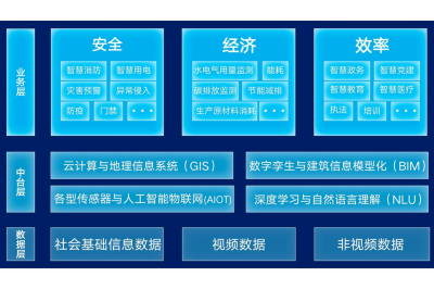 AnyDesk 大型企业部署_anydesk企业版_anydesk download