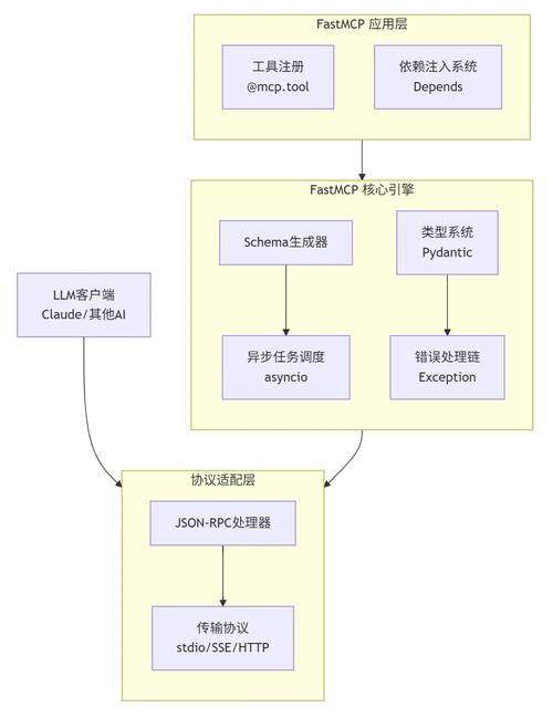 anydesk链接太慢了-AnyDesk 连接超时处理方案