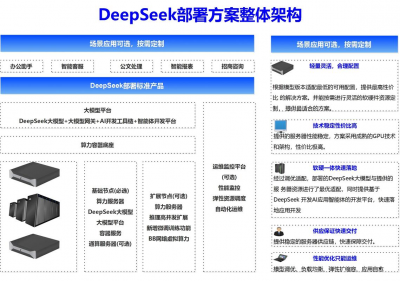 AnyDesk 企业版私有化部署方案【anydesk公司】
