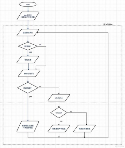 AnyDesk 更换服务器节点教程【anydesk自建服务器】