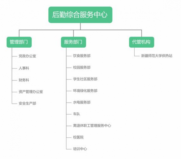 AnyDesk 分支机构管理【anydesk代理】