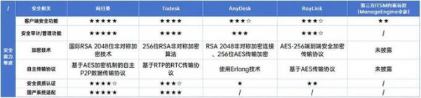 AnyDesk 企业远程方案(anydesk远程控制)
