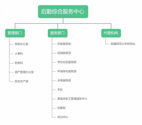 AnyDesk 分支机构管理/anydesk地址