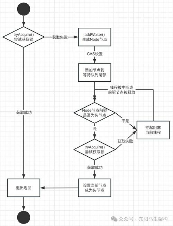 AnyDesk 远程调试程序方法【anydesk远程控制】 AnyDesk 远程调试程序方法【anydesk远程控制】