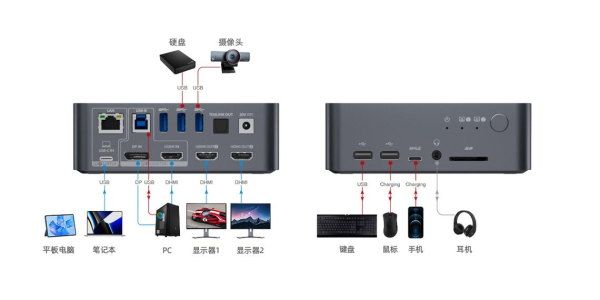 AnyDesk 外接键盘鼠标设置_anydesk键盘按键图解_anydesk鼠标权限设置方法